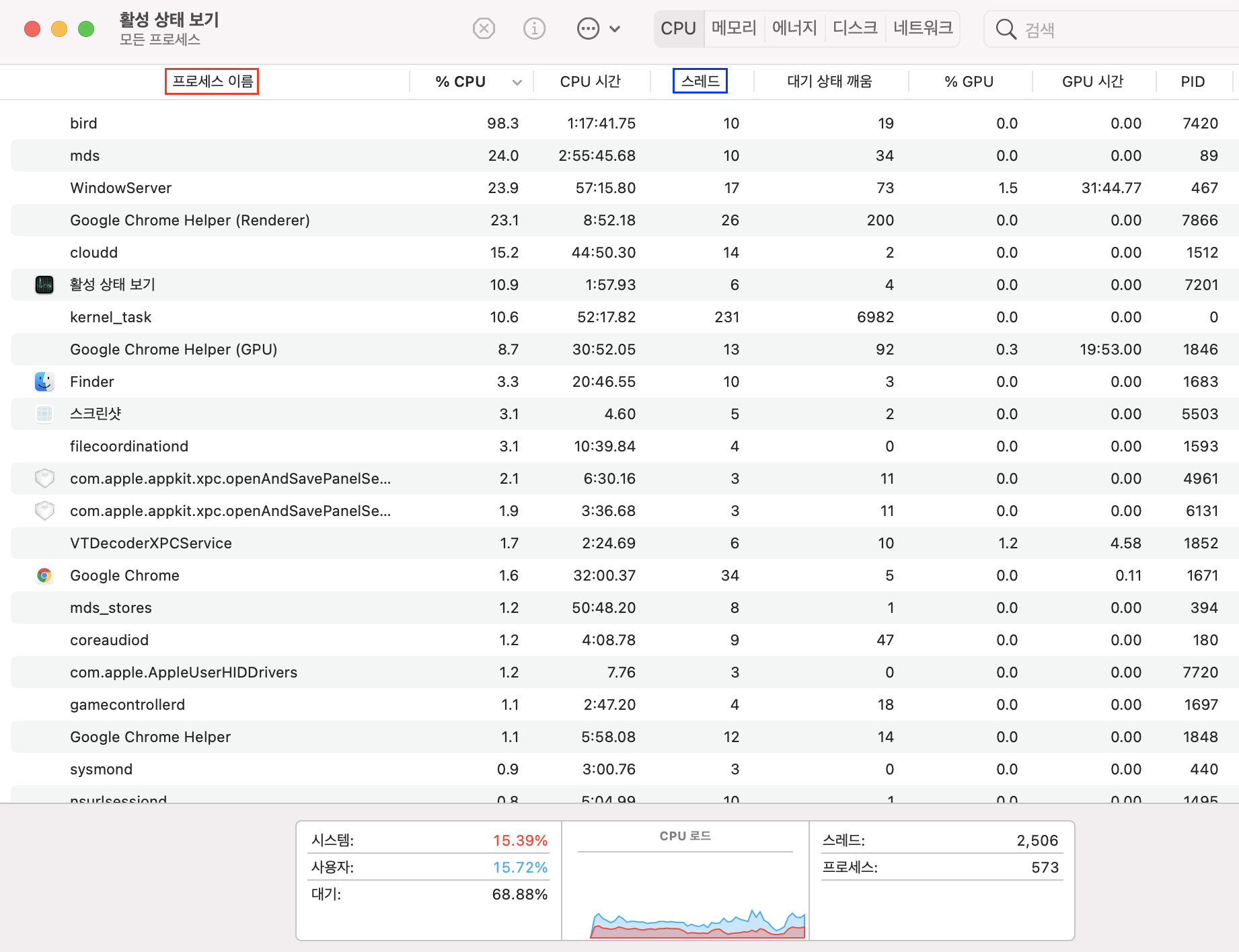 activity monitor in mac OS CPU