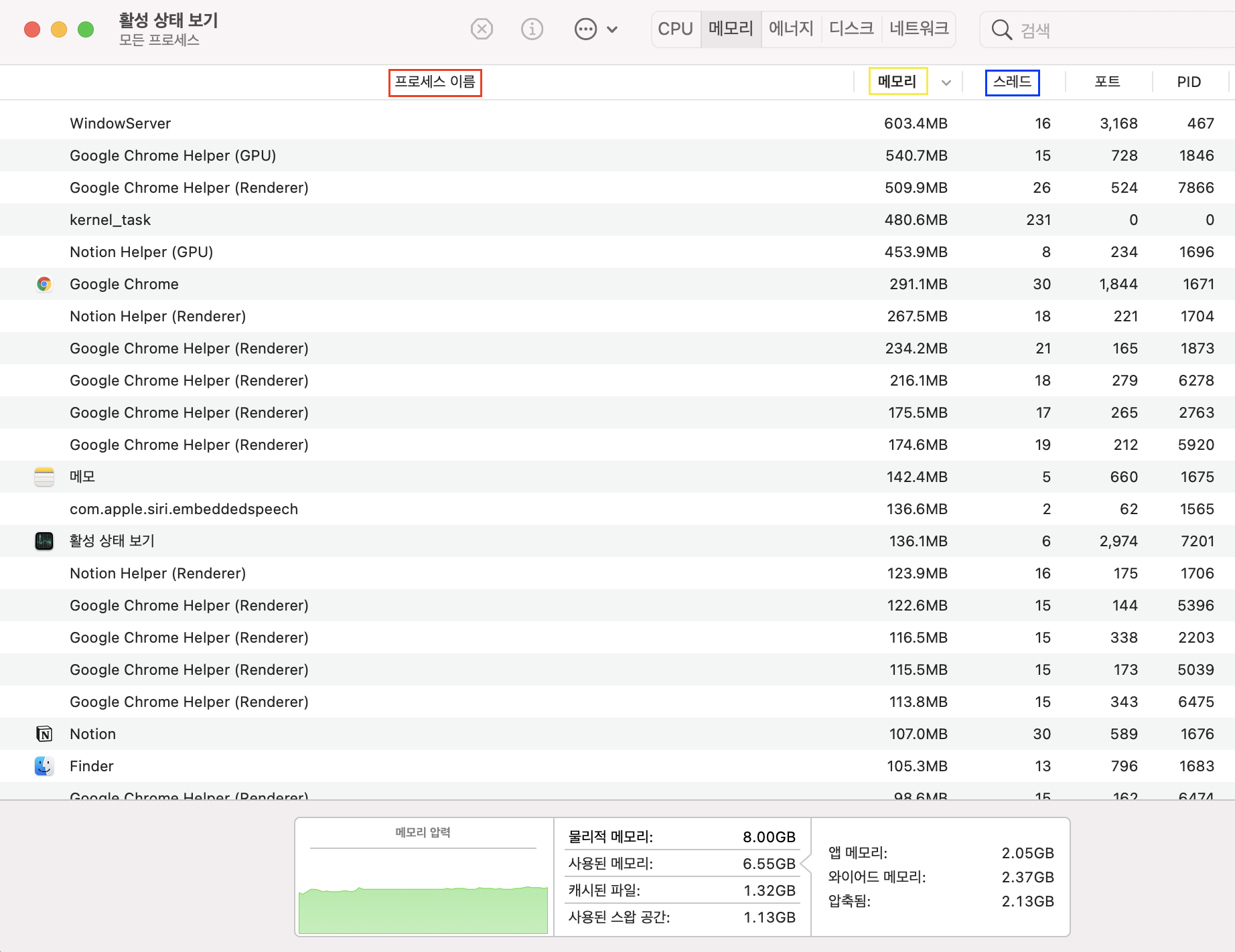 activity monitor in mac OS Memory